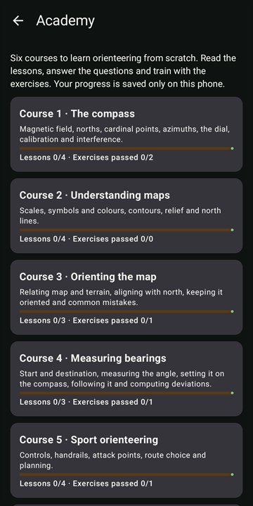 List of Academy courses with their progress.